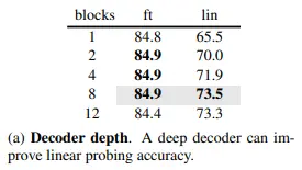 Table 1-a: Decoder depth