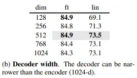 Table 1-b: Decoder width